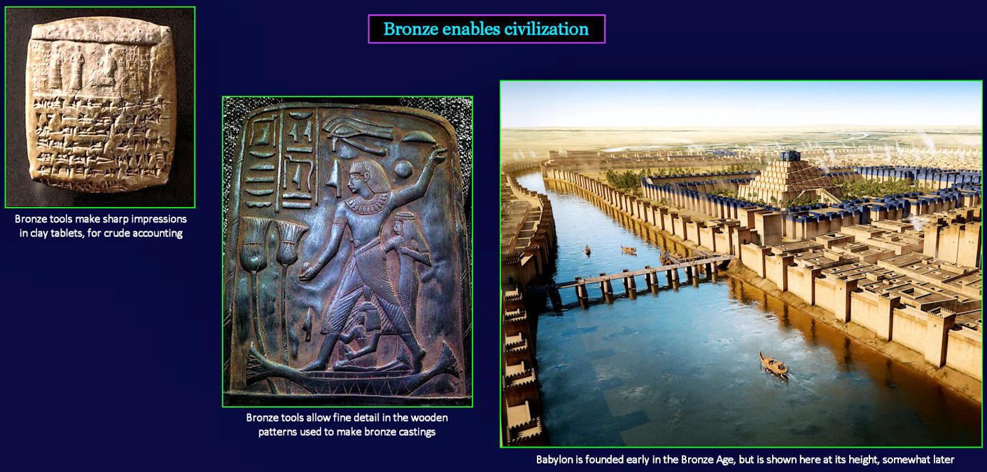 Civilization, 1500 BC